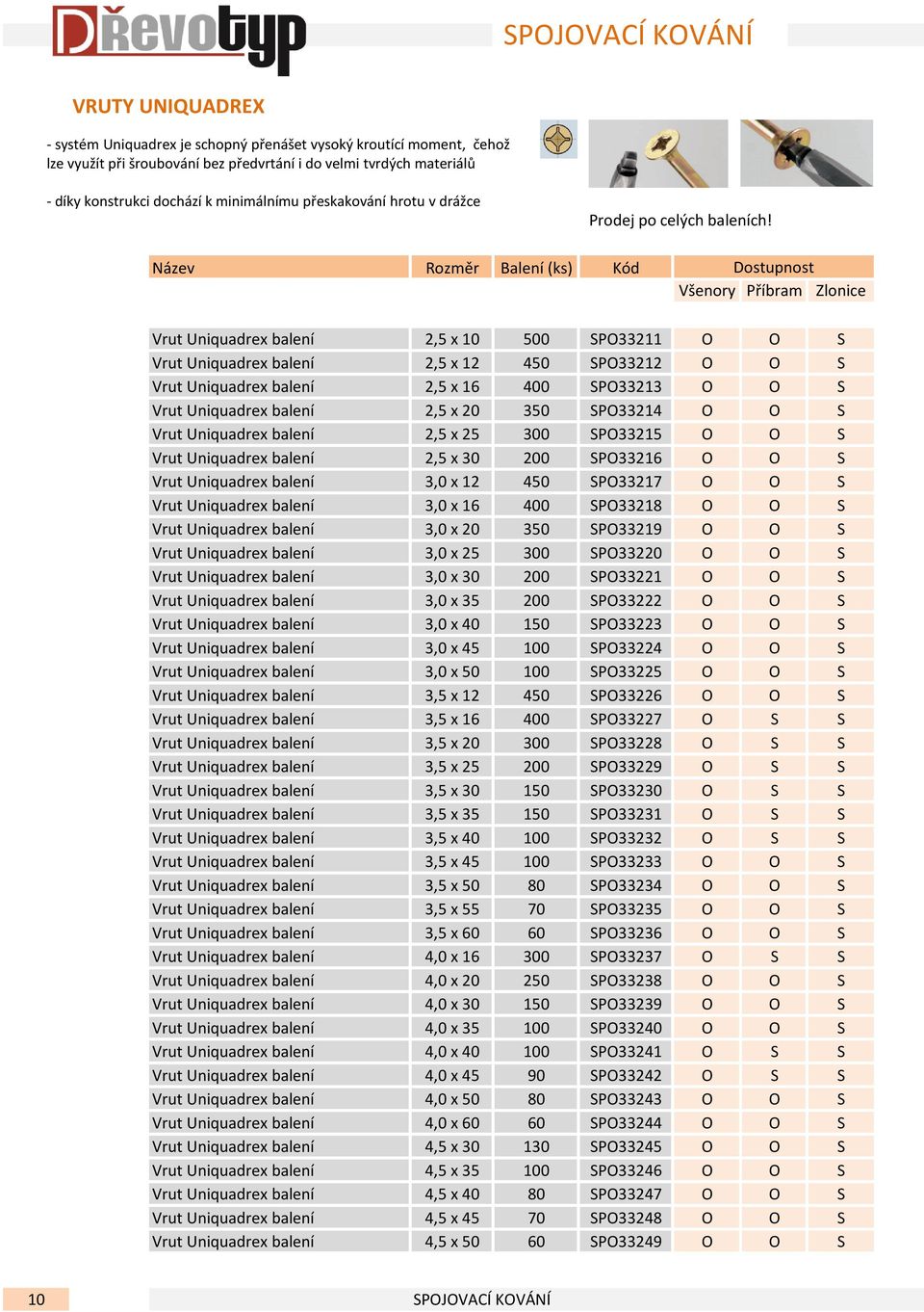 Název Rozměr Balení (ks) Kód Vrut Uniquadrex balení 2,5 x 10 500 SPO33211 O O S Vrut Uniquadrex balení 2,5 x 12 450 SPO33212 O O S Vrut Uniquadrex balení 2,5 x 16 400 SPO33213 O O S Vrut Uniquadrex