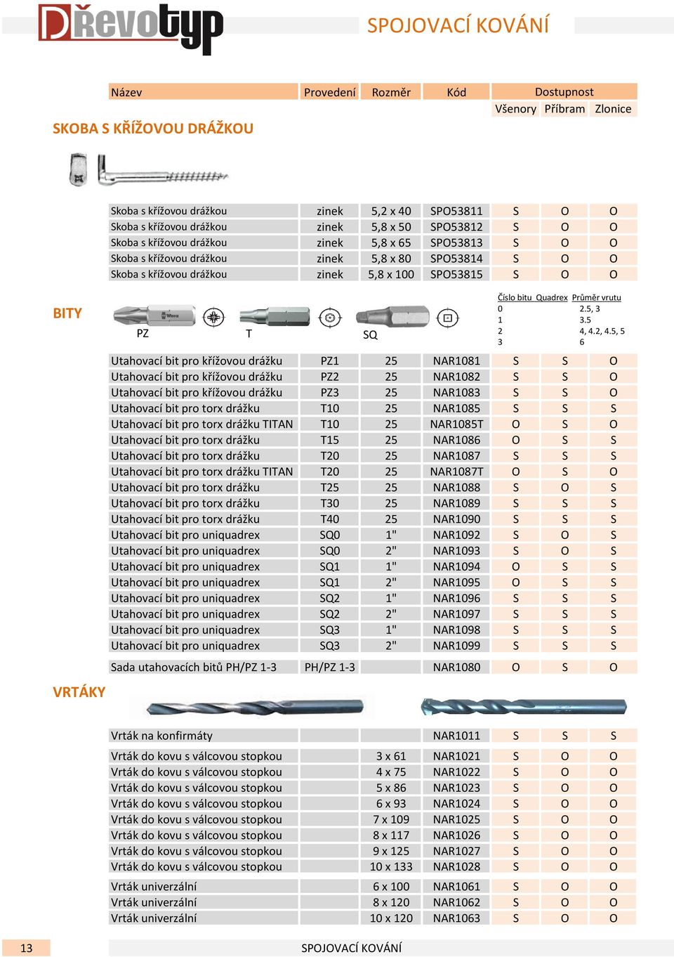 5, 5 3 6 Utahovací bit pro křížovou drážku PZ1 25 NAR1081 S S O Utahovací bit pro křížovou drážku PZ2 25 NAR1082 S S O Utahovací bit pro křížovou drážku PZ3 25 NAR1083 S S O Utahovací bit pro torx