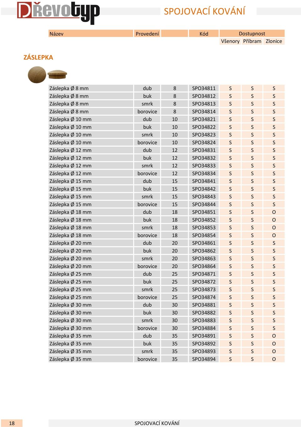 mm buk 12 SPO34832 S S S Záslepka Ø 12 mm smrk 12 SPO34833 S S S Záslepka Ø 12 mm borovice 12 SPO34834 S S S Záslepka Ø 15 mm dub 15 SPO34841 S S S Záslepka Ø 15 mm buk 15 SPO34842 S S S Záslepka Ø