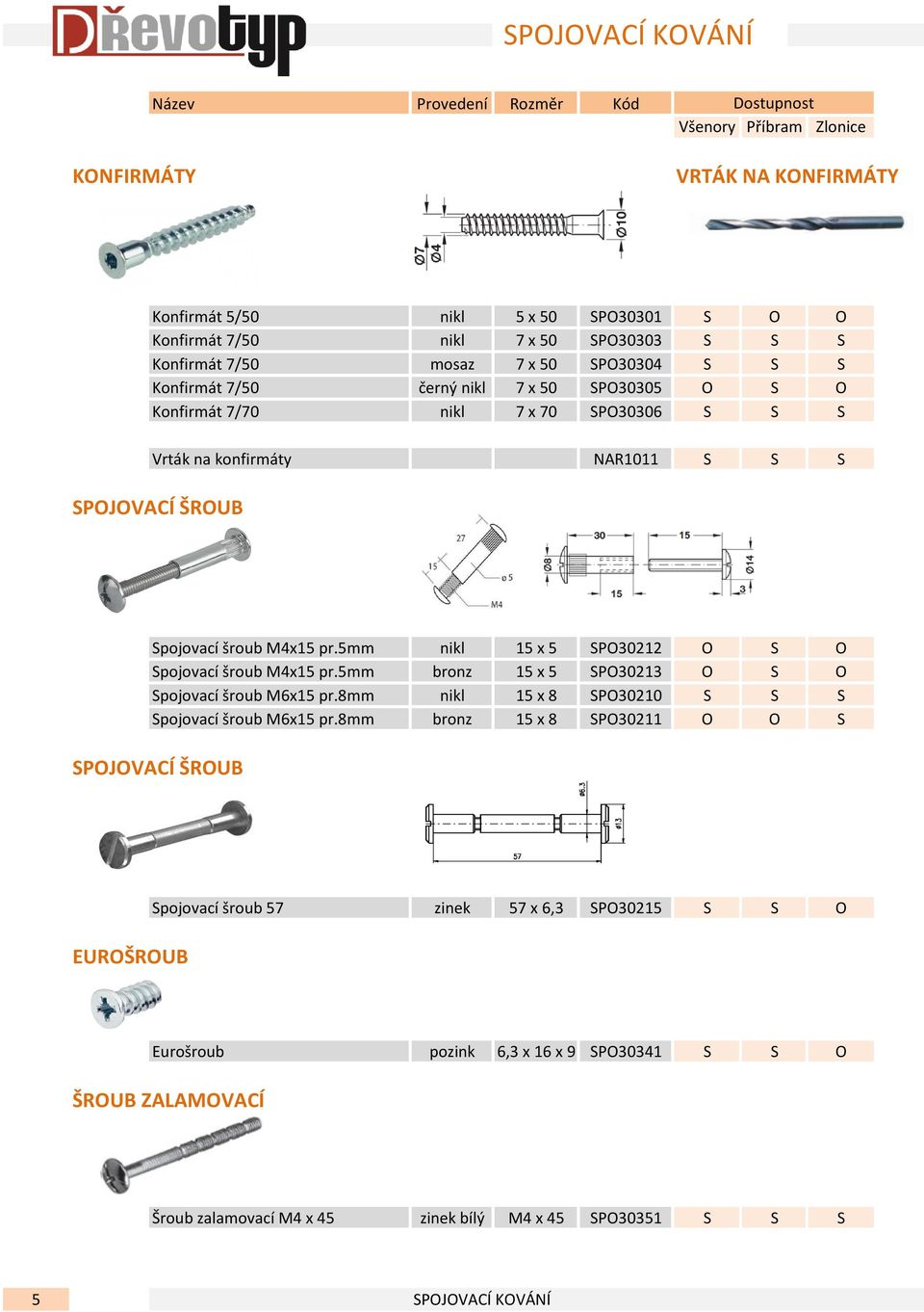 5mm nikl 15 x 5 SPO30212 O S O Spojovací šroub M4x15 pr.5mm bronz 15 x 5 SPO30213 O S O Spojovací šroub M6x15 pr.8mm nikl 15 x 8 SPO30210 S S S Spojovací šroub M6x15 pr.