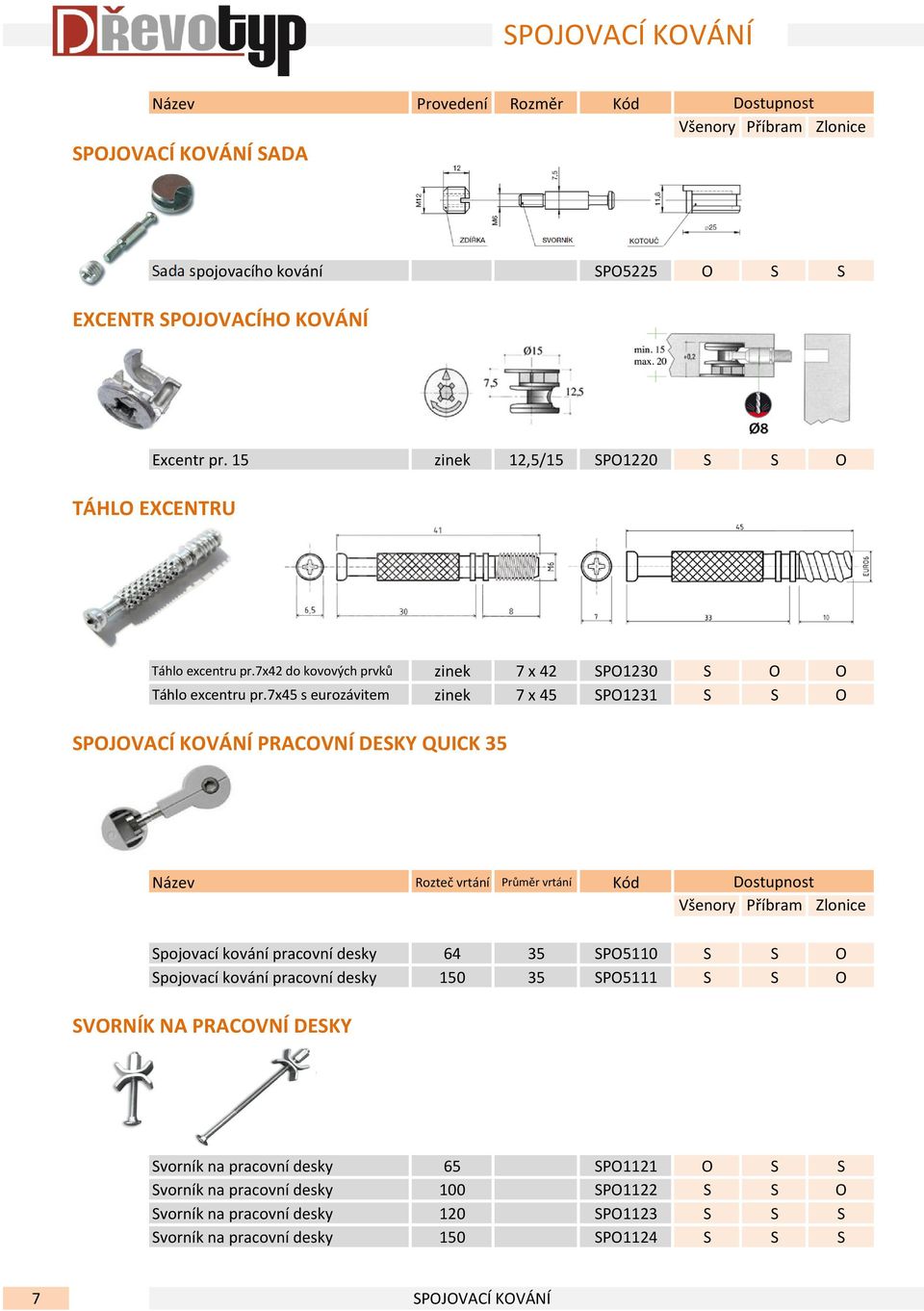 7x45 s eurozávitem zinek 7 x 45 SPO1231 S S O SPOJOVACÍ KOVÁNÍ PRACOVNÍ DESKY QUICK 35 Název Rozteč vrtání Průměr vrtání Kód Spojovací kování pracovní desky 64 35