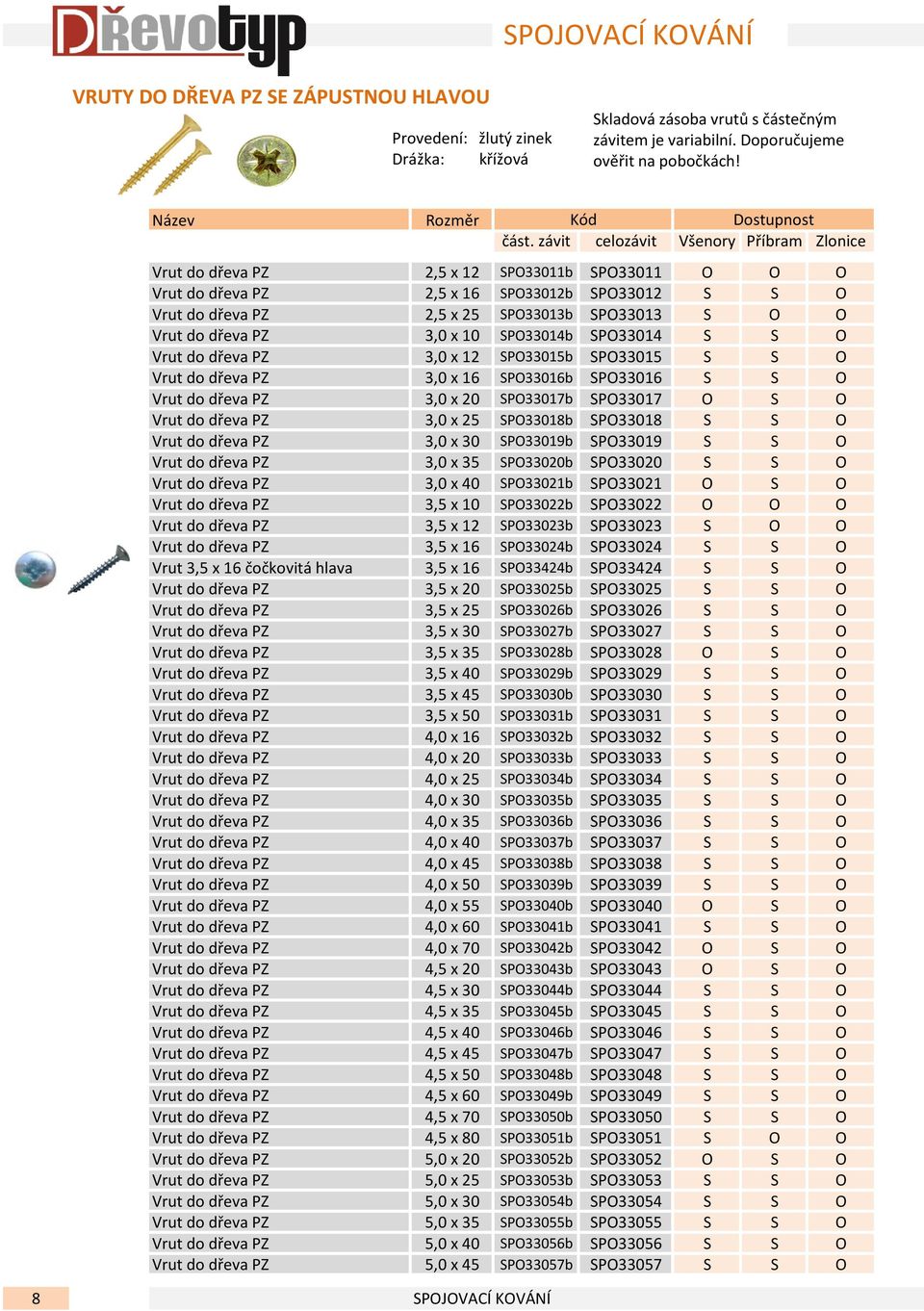 SPO33014b SPO33014 S S O Vrut do dřeva PZ 3,0 x 12 SPO33015b SPO33015 S S O Vrut do dřeva PZ 3,0 x 16 SPO33016b SPO33016 S S O Vrut do dřeva PZ 3,0 x 20 SPO33017b SPO33017 O S O Vrut do dřeva PZ 3,0