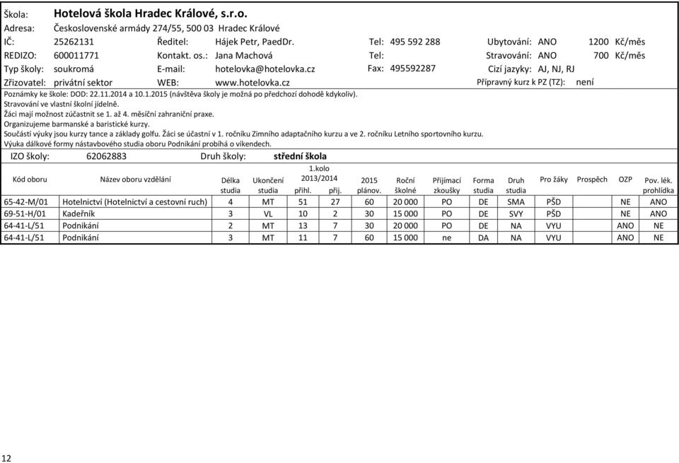 cz Fax: 495592287 Cizí jazyky: AJ, NJ, RJ Zřizovatel: privátní sektor WEB: www.hotelovka.cz Přípravný kurz k PZ (TZ): není Poznámky ke škole: DOD: 22.11