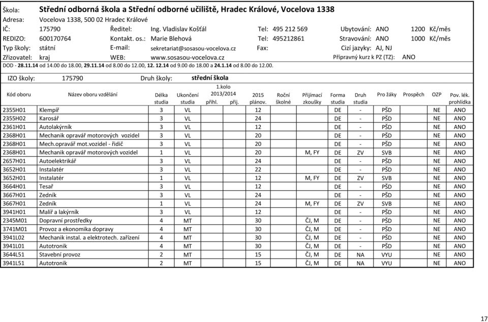 : Marie Blehová Tel: 495212861 Stravování: ANO 1000 Kč/měs Typ školy: státní E-mail: sekretariat@sosasou-vocelova.cz Fax: Cizí jazyky: AJ, NJ Zřizovatel: kraj WEB: www.sosasou-vocelova.cz Přípravný kurz k PZ (TZ): ANO DOD - 28.