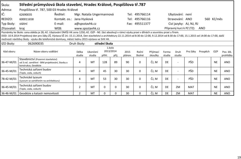 cz Fax: 495511377 Cizí jazyky: AJ, NJ, RJ Zřizovatel: kraj WEB: www.spsstavhk.cz Přípravný kurz k PZ (TZ): ANO Poznámky ke škole: cena oběda je 28,-Kč. Ubytování DMIŠJ HK cena 1250,-Kč.