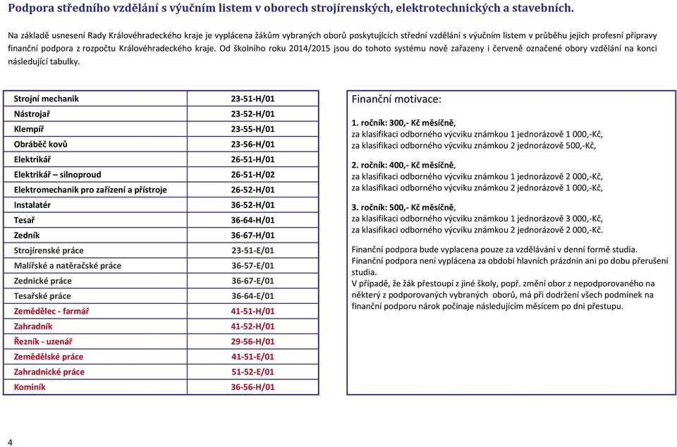 Královéhradeckého kraje. Od školního roku 2014/2015 jsou do tohoto systému nově zařazeny i červeně označené obory vzdělání na konci následující tabulky.