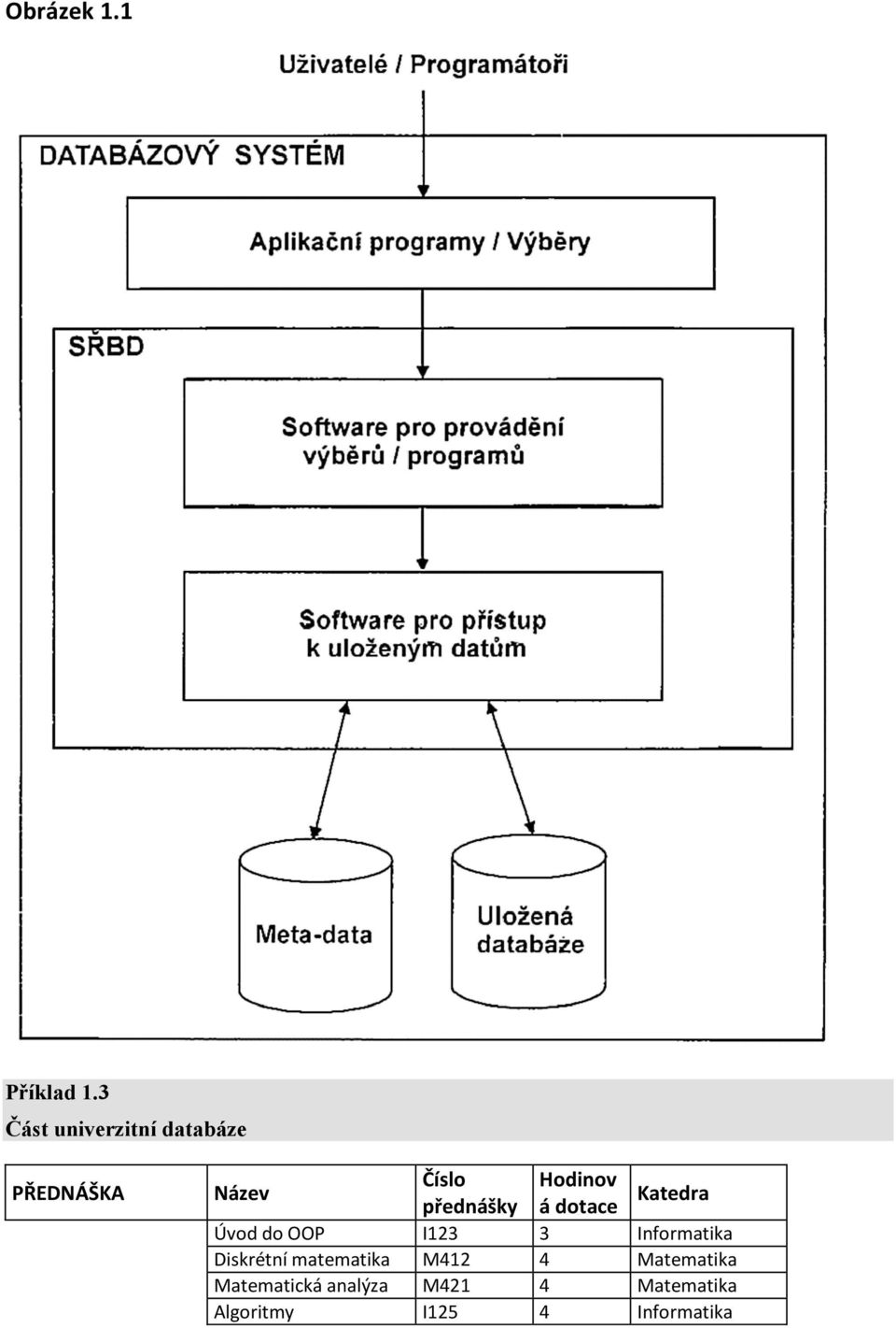 přednášky á dotace Katedra Úvod do OOP I123 3 Informatika