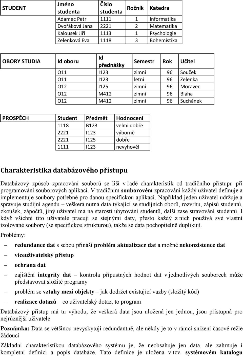 Hodnocení 1118 B123 velmi dobře 2221 I123 výborně 2221 I125 dobře 1111 I123 nevyhověl Charakteristika databázového přístupu Databázový způsob zpracování souborů se liší v řadě charakteristik od