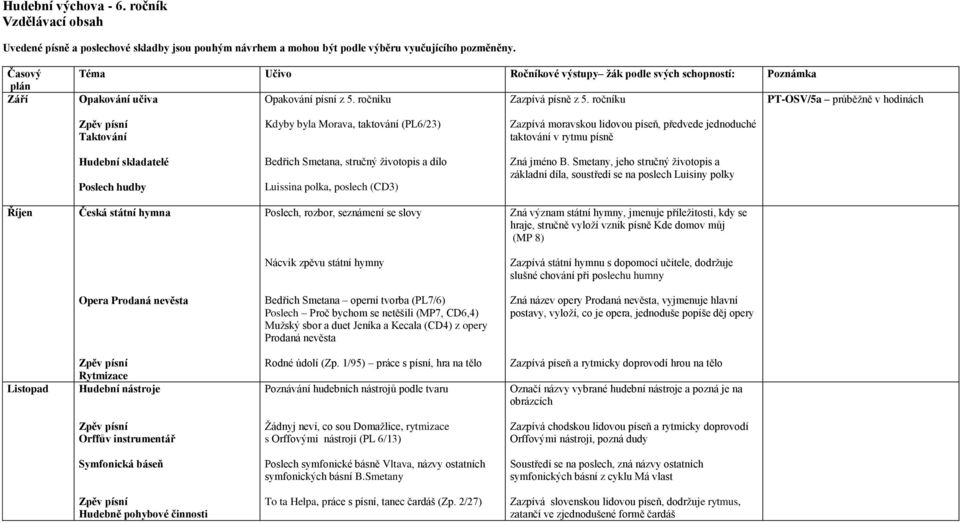 dílo Luissina polka, poslech (CD3) Zná jméno B.