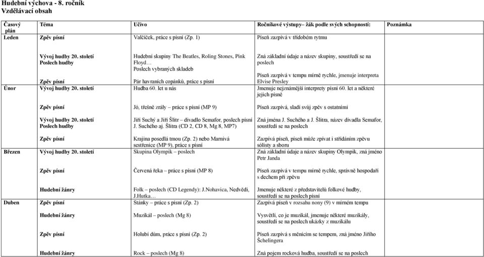 let u nás Zná základní údaje a název skupiny, soustředí se na poslech Píseň zazpívá v tempu mírně rychle, jmenuje interpreta Elvise Presley Jmenuje nejznámější interprety písní 60.