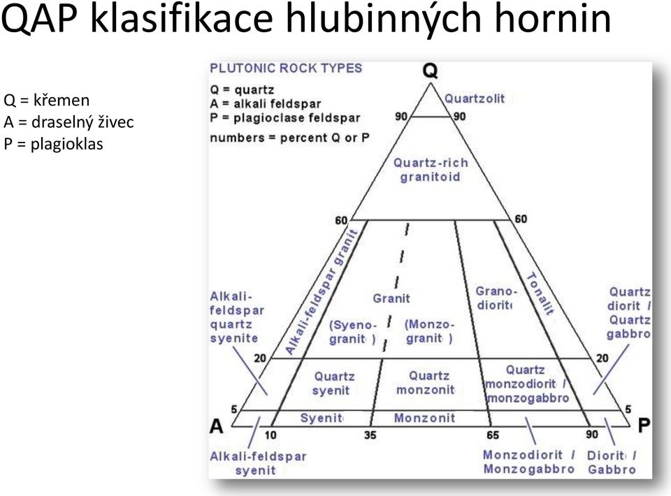 = křemen A =