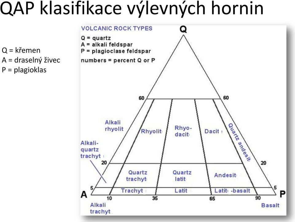 = křemen A =