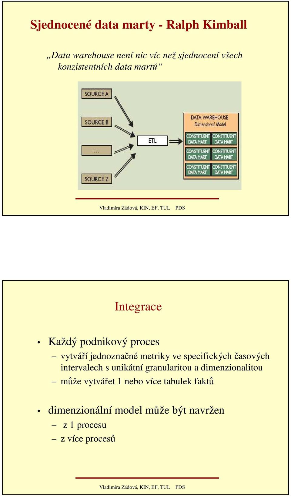 ve specifických časových intervalech s unikátní granularitou a dimenzionalitou může