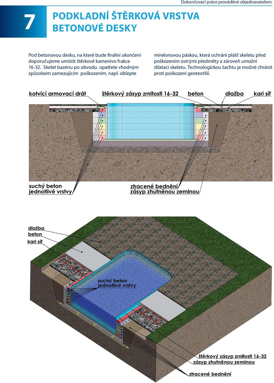Skelet bazénu po obvodu opatřete vhodným způsobem zamezujícím poškozením, např.