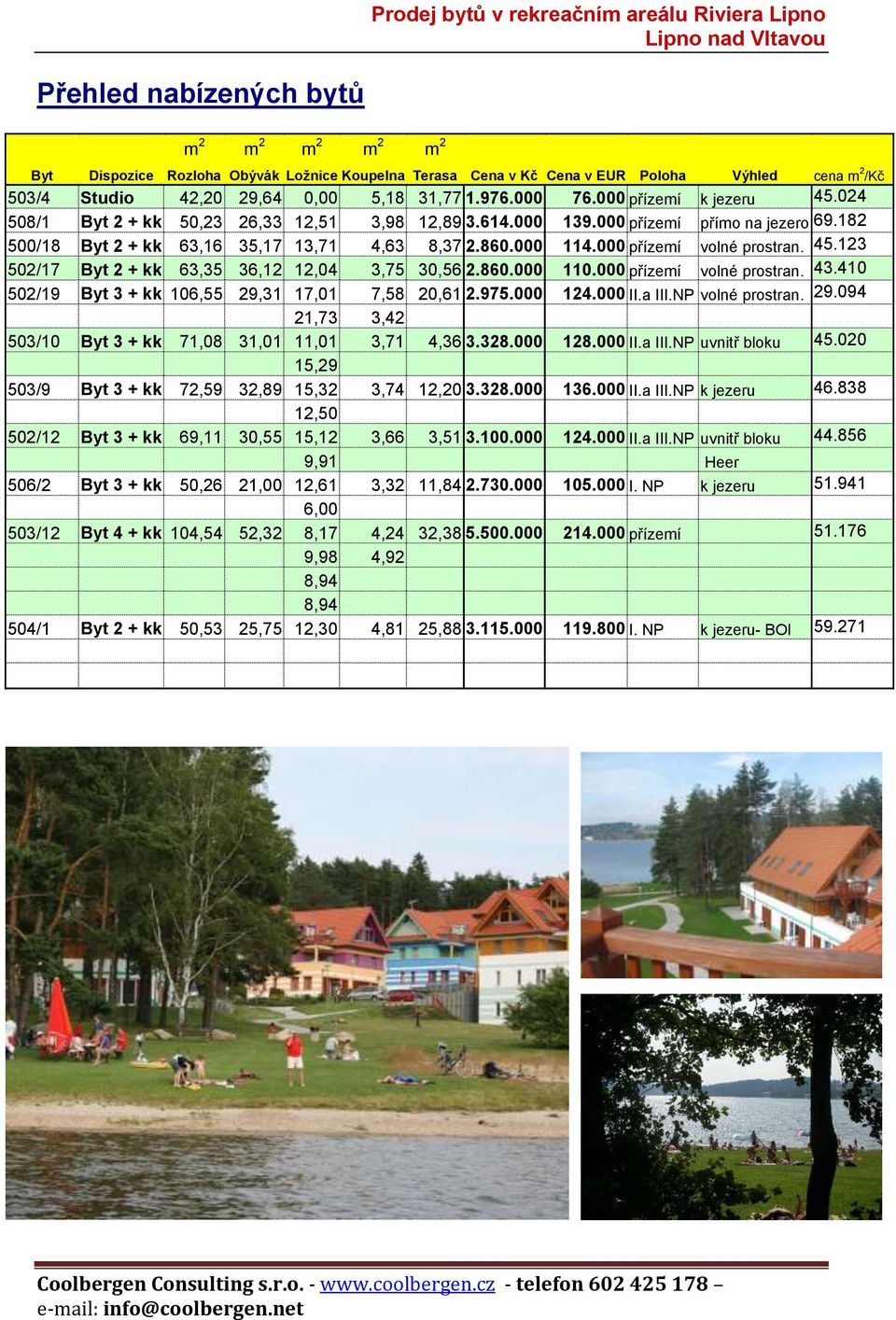 000 přízemí volné prostran. 45.123 502/17 Byt 2 + kk 63,35 36,12 12,04 3,75 30,56 2.860.000 110.000 přízemí volné prostran. 43.410 502/19 Byt 3 + kk 106,55 29,31 17,01 7,58 20,61 2.975.000 124.000 II.