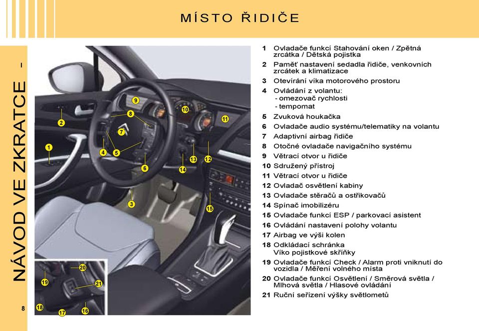 řidiče 8 Otočné ovladače navigačního systému 9 Větrací otvor u řidiče 10 Sdružený přístroj 11 Větrací otvor u řidiče 12 Ovladač osvětlení kabiny 13 Ovladače stěračů a ostřikovačů 14 Spínač