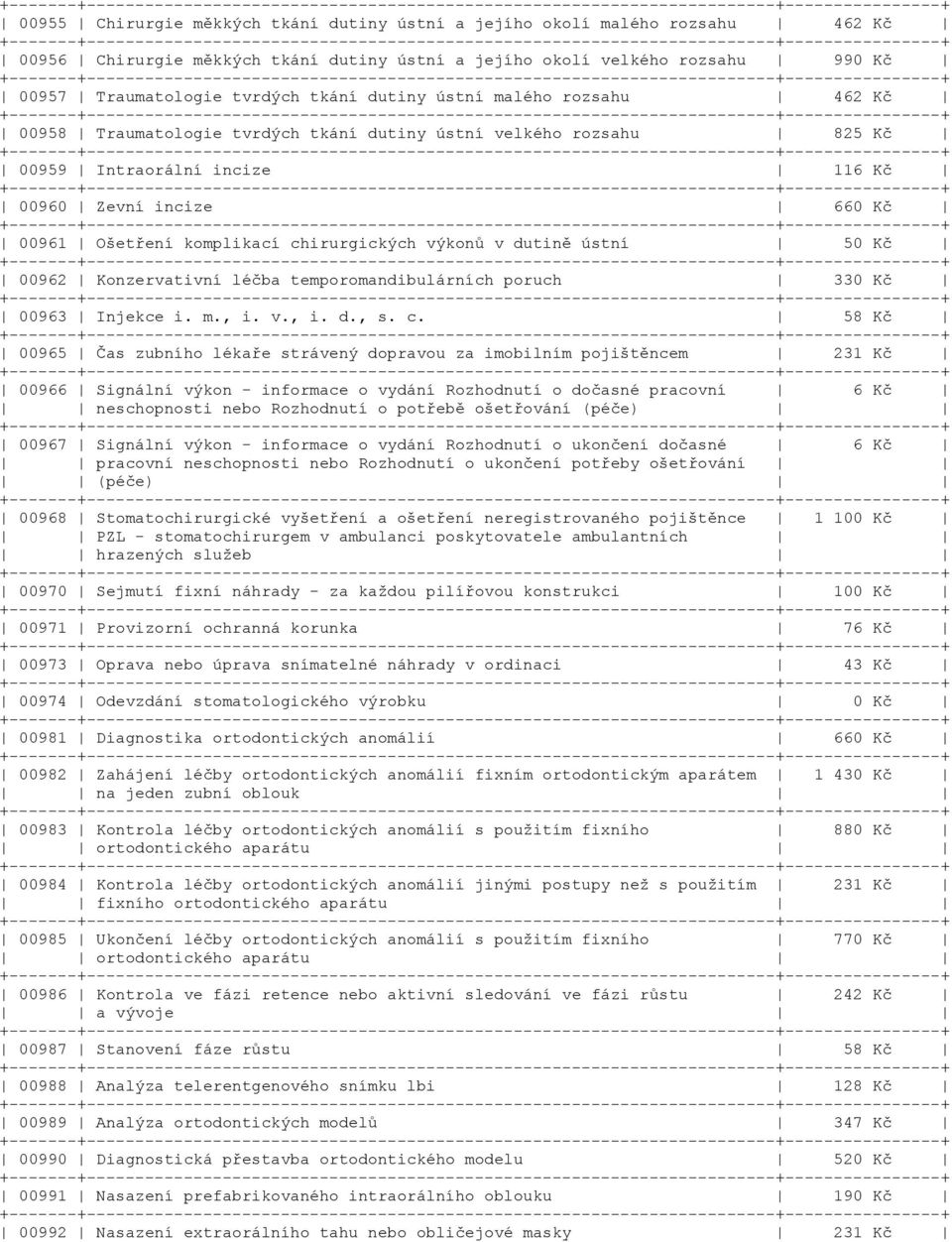 chirurgických výkonů v dutině ústní 50 Kč 00962 Konzervativní léčba temporomandibulárních poruch 330 Kč 00963 Injekce i. m., i. v., i. d., s. c.