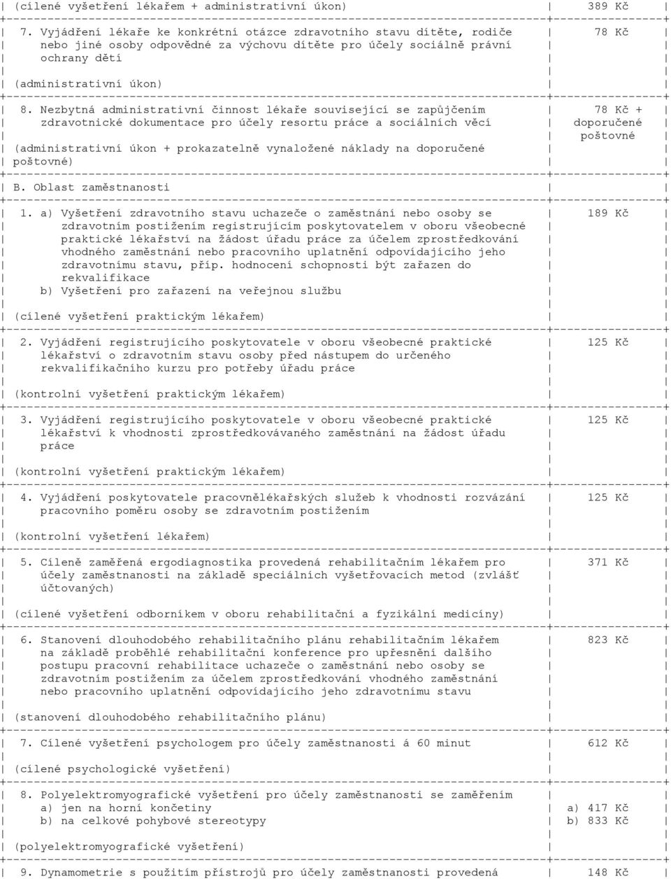 Nezbytná administrativní činnost lékaře související se zapůjčením 78 Kč + zdravotnické dokumentace pro účely resortu práce a sociálních věcí doporučené poštovné (administrativní úkon + prokazatelně