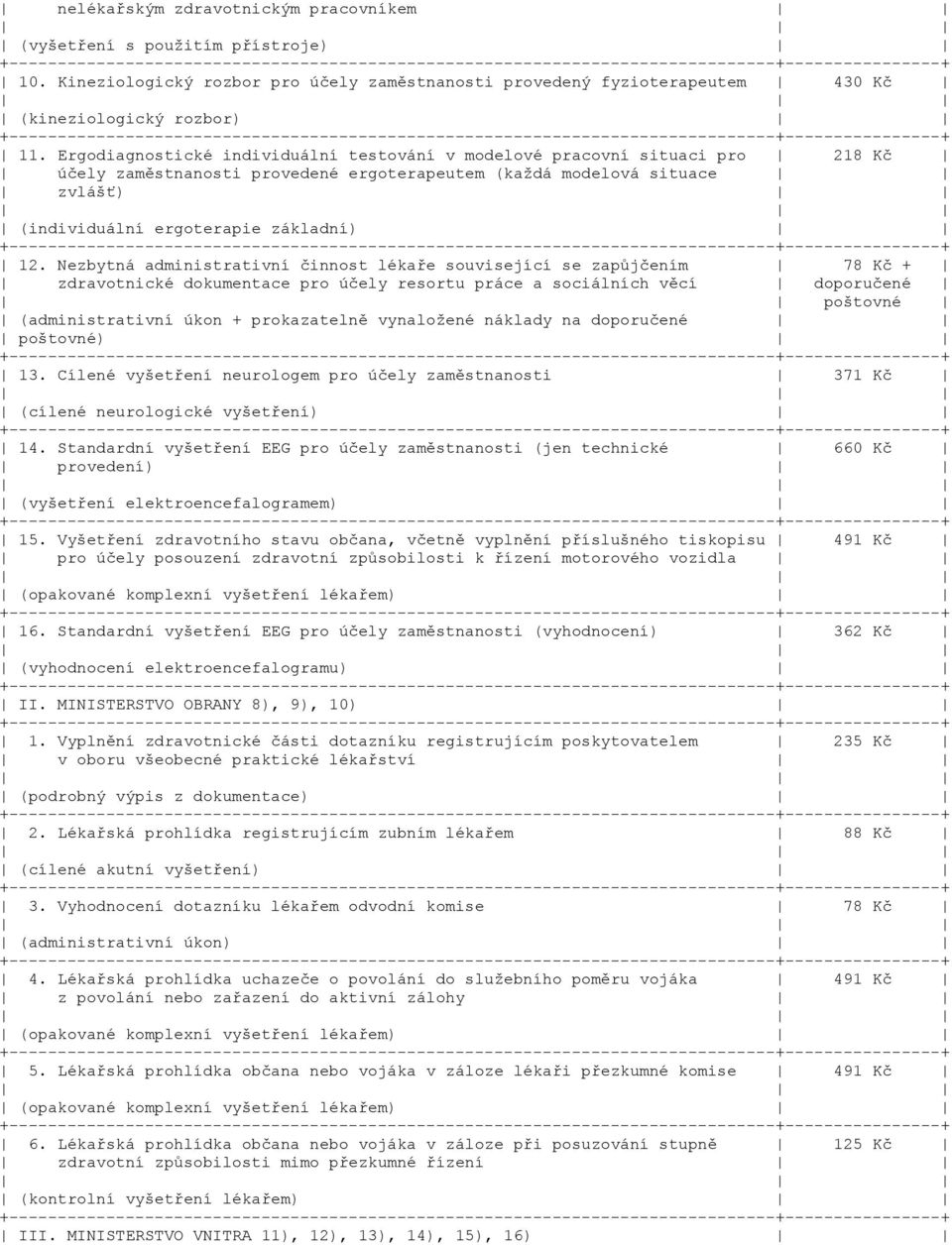 Nezbytná administrativní činnost lékaře související se zapůjčením 78 Kč + zdravotnické dokumentace pro účely resortu práce a sociálních věcí doporučené poštovné (administrativní úkon + prokazatelně