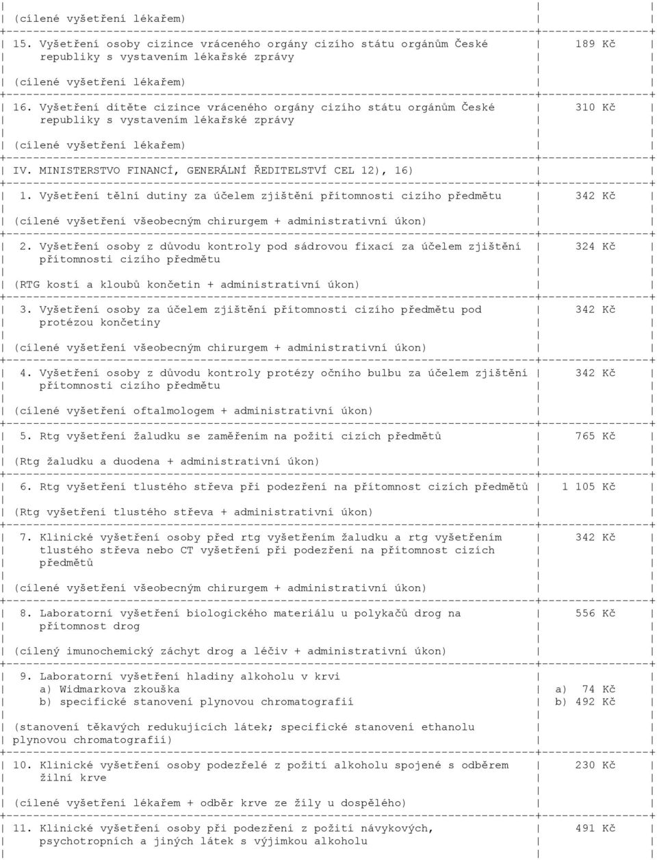 Vyšetření tělní dutiny za účelem zjištění přítomnosti cizího předmětu 342 Kč (cílené vyšetření všeobecným chirurgem + administrativní úkon) 2.