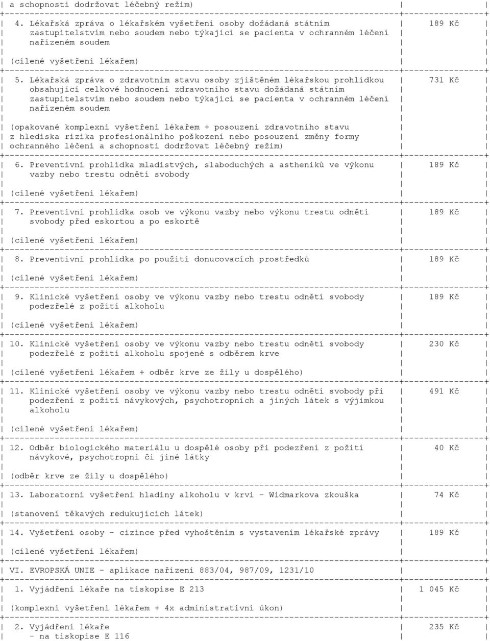 Lékařská zpráva o zdravotním stavu osoby zjištěném lékařskou prohlídkou 731 Kč obsahující celkové hodnocení zdravotního stavu dožádaná státním zastupitelstvím nebo soudem nebo týkající se pacienta v