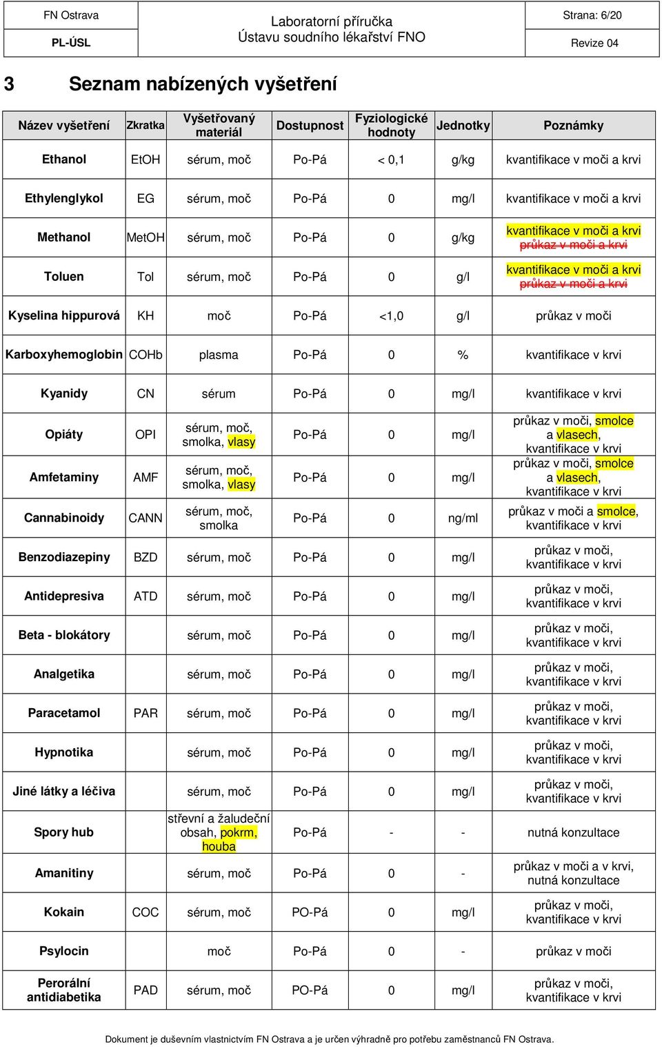 kvantifikace v moči a krvi průkaz v moči a krvi Kyselina hippurová KH moč Po-Pá <1,0 g/l průkaz v moči Karboxyhemoglobin COHb plasma Po-Pá 0 % Kyanidy CN sérum Po-Pá 0 mg/l Opiáty Amfetaminy OPI AMF