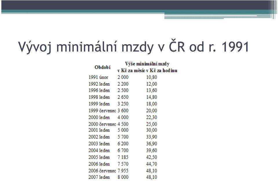 mzdy v ČR