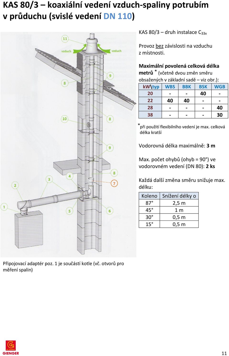 ): kw\typ WBS BBK BSK WGB 20 - - 40-22 40 40 - - 28 - - - 40 38 - - - 30 při použití flexibilního vedení je max.