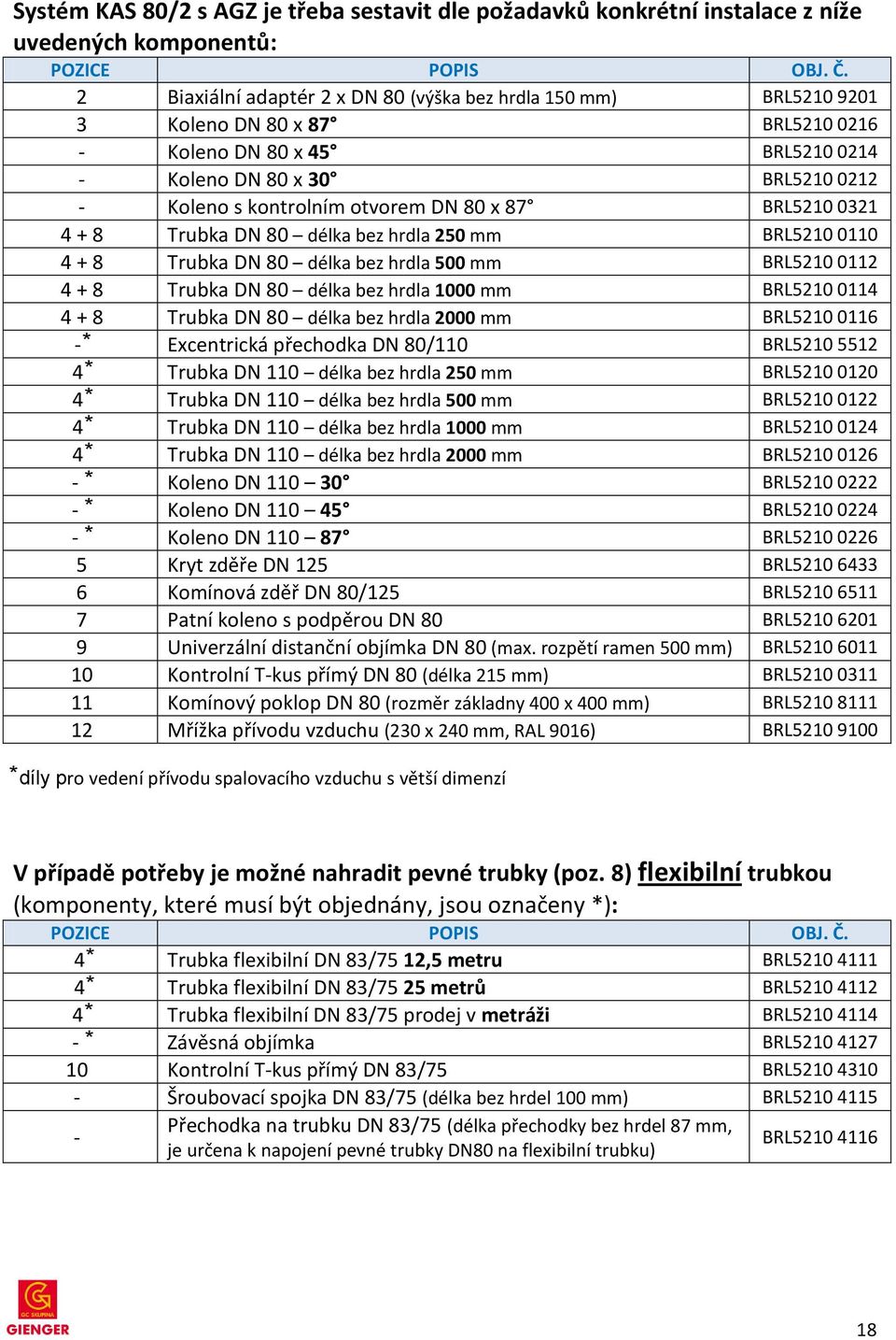 délka bez hrdla 500 mm BRL5210 0112 4 + 8 Trubka DN 80 délka bez hrdla 1000 mm BRL5210 0114 4 + 8 Trubka DN 80 délka bez hrdla 2000 mm BRL5210 0116 - Excentrická přechodka DN 80/110 BRL5210 5512 4