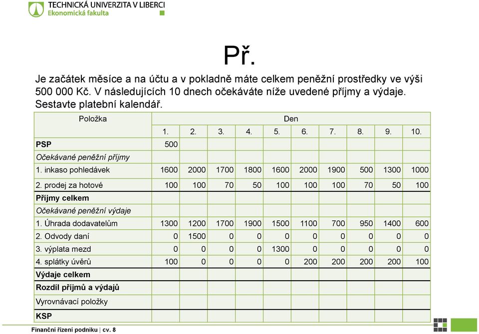 prodej za hotové 100 100 70 50 100 100 100 70 50 100 Příjmy celkem Očekávané peněžní výdaje 1. Úhrada dodavatelům 1300 1200 1700 1900 1500 1100 700 950 1400 600 2.