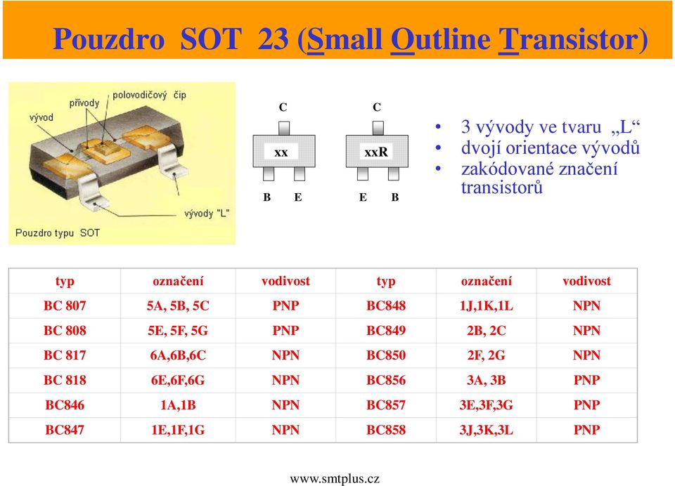 Součástky pro povrchovou montáž, manipulace PDF Stažení zdarma
