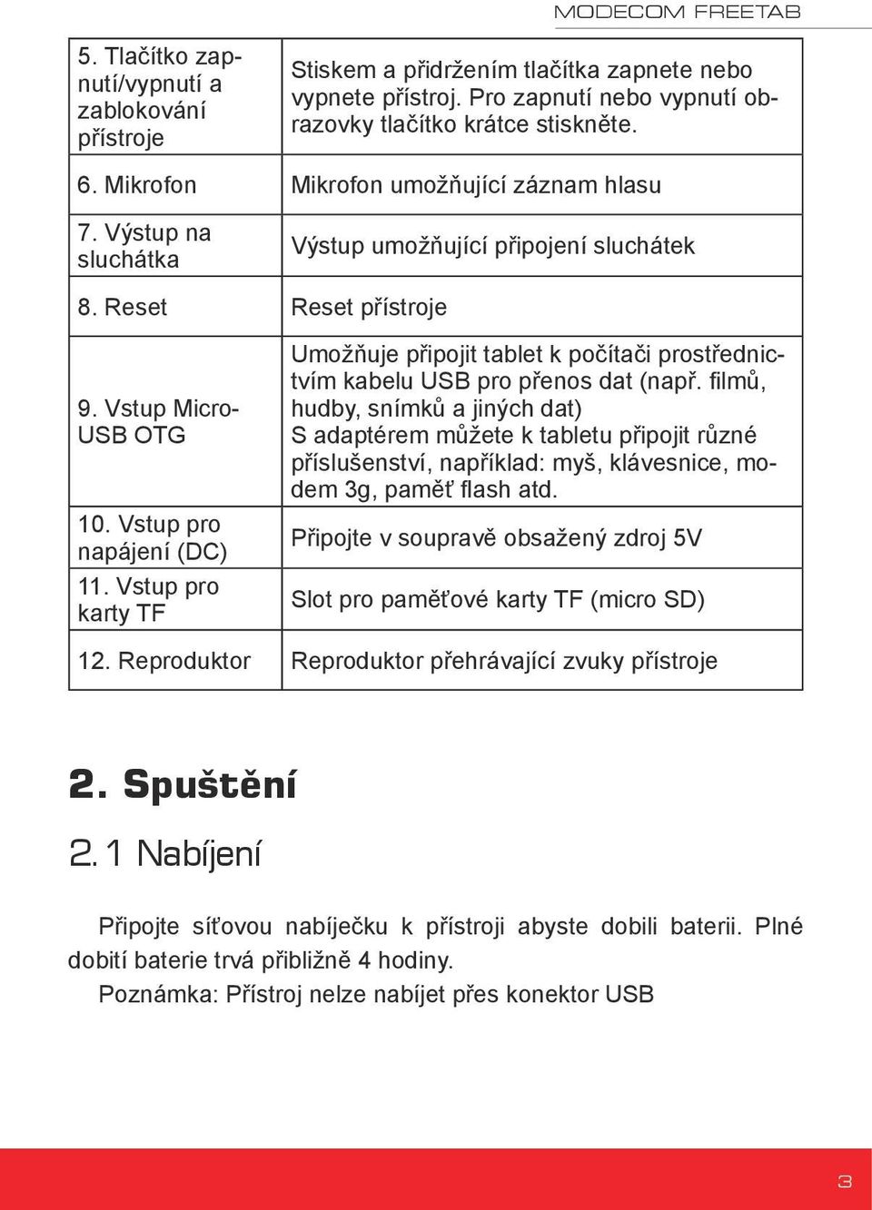 Vstup pro karty TF Umožňuje připojit tablet k počítači prostřednictvím kabelu USB pro přenos dat (např.