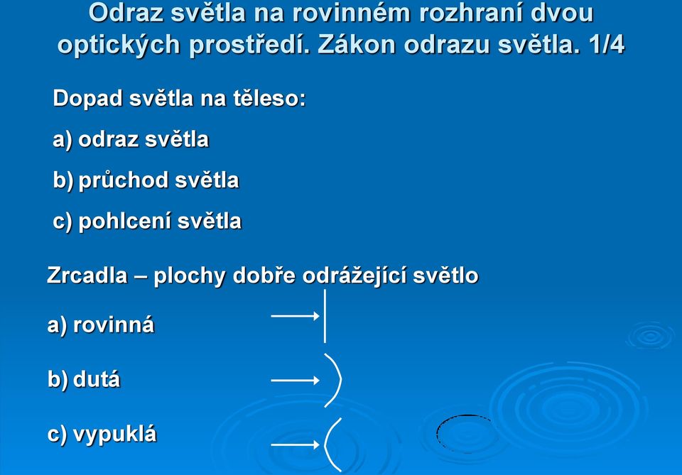 1/4 Dopad světla na těleso: a) odraz světla b) průchod