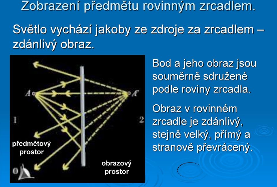 předmětový prostor obrazový prostor Bod a jeho obraz jsou souměrně