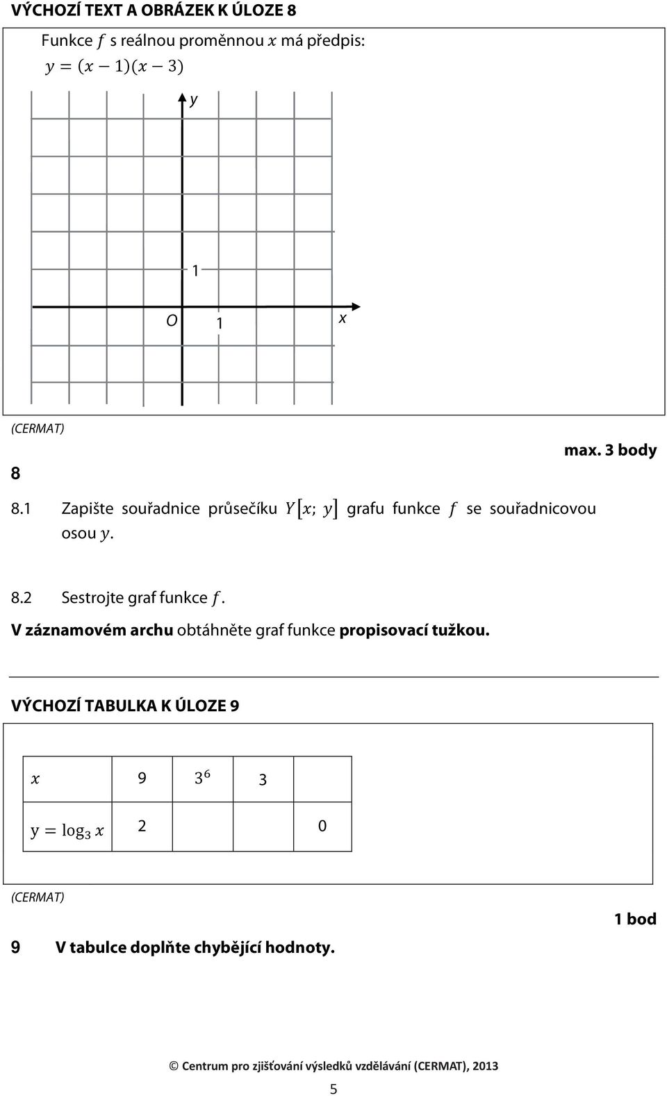 V záznamovém archu obtáhněte graf funkce propisovací tužkou.