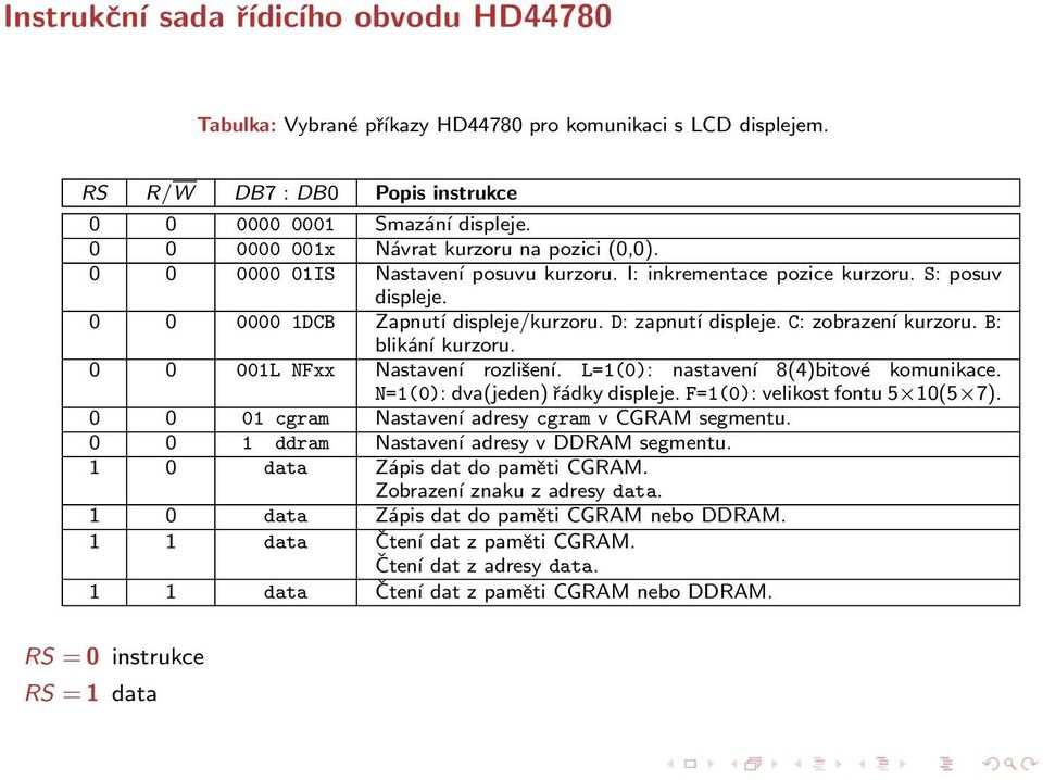 C: zobrazení kurzoru. B: blikání kurzoru. 0 0 001L NFxx Nastavení rozlišení. L=1(0): nastavení 8(4)bitové komunikace. N=1(0): dva(jeden) řádky displeje. F=1(0): velikost fontu 5 10(5 7).