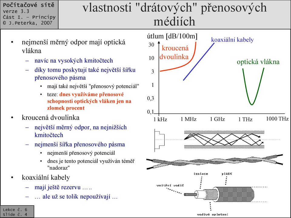 potenciál" teze: dnes využíváme přenosové schopnosti optických vláken jen na zlomek procent kroucená dvoulinka největší měrný odpor, na nejnižších kmitočtech nejmenší