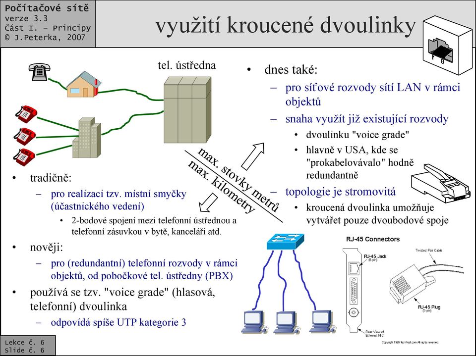 pro (redundantní) telefonní rozvody v rámci objektů, od pobočkové tel. ústředny (PBX) používá se tzv.