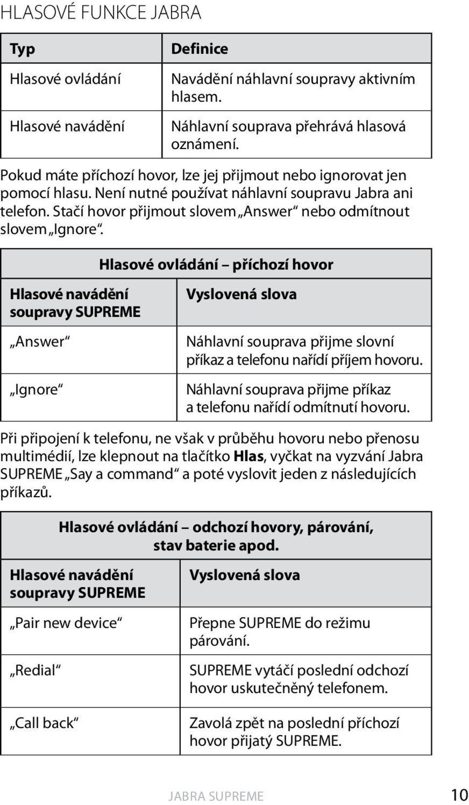 Hlasové ovládání příchozí hovor Hlasové navádění soupravy SUPREME Vyslovená slova Answer Ignore Náhlavní souprava přijme slovní příkaz a telefonu nařídí příjem hovoru.
