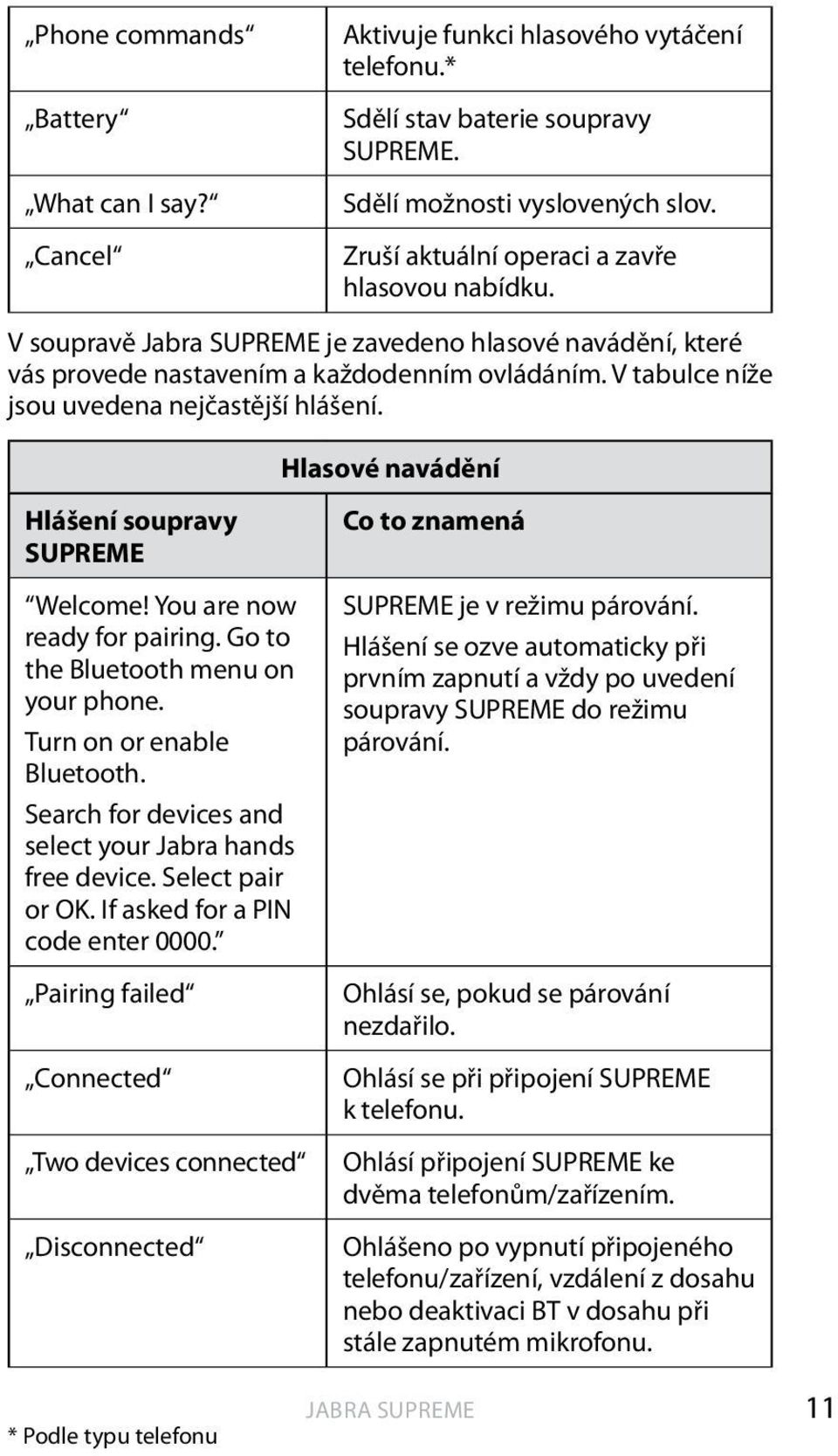 Hlasové navádění Hlášení soupravy SUPREME Welcome! You are now ready for pairing. Go to the Bluetooth menu on your phone. Turn on or enable Bluetooth.