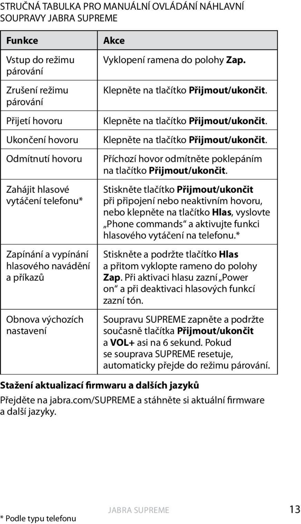 Klepněte na tlačítko Přijmout/ukončit. Klepněte na tlačítko Přijmout/ukončit. Příchozí hovor odmítněte poklepáním na tlačítko Přijmout/ukončit.