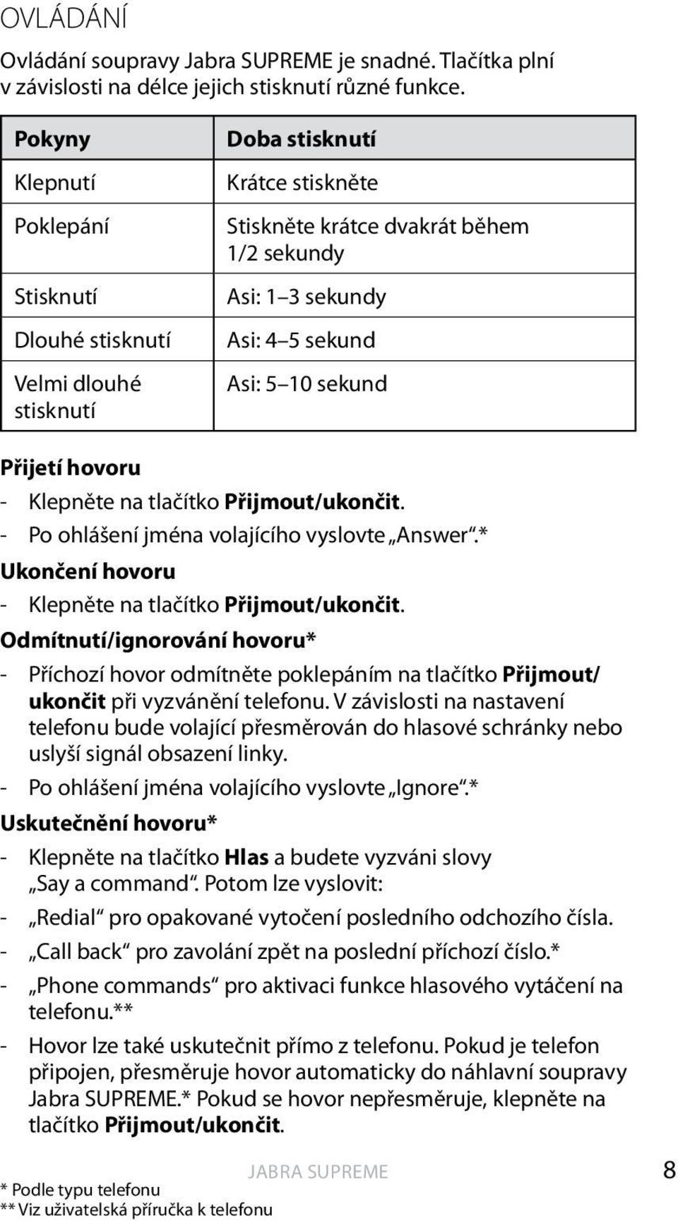 sekund Přijetí hovoru - Klepněte na tlačítko Přijmout/ukončit. - Po ohlášení jména volajícího vyslovte Answer.* Ukončení hovoru - Klepněte na tlačítko Přijmout/ukončit.