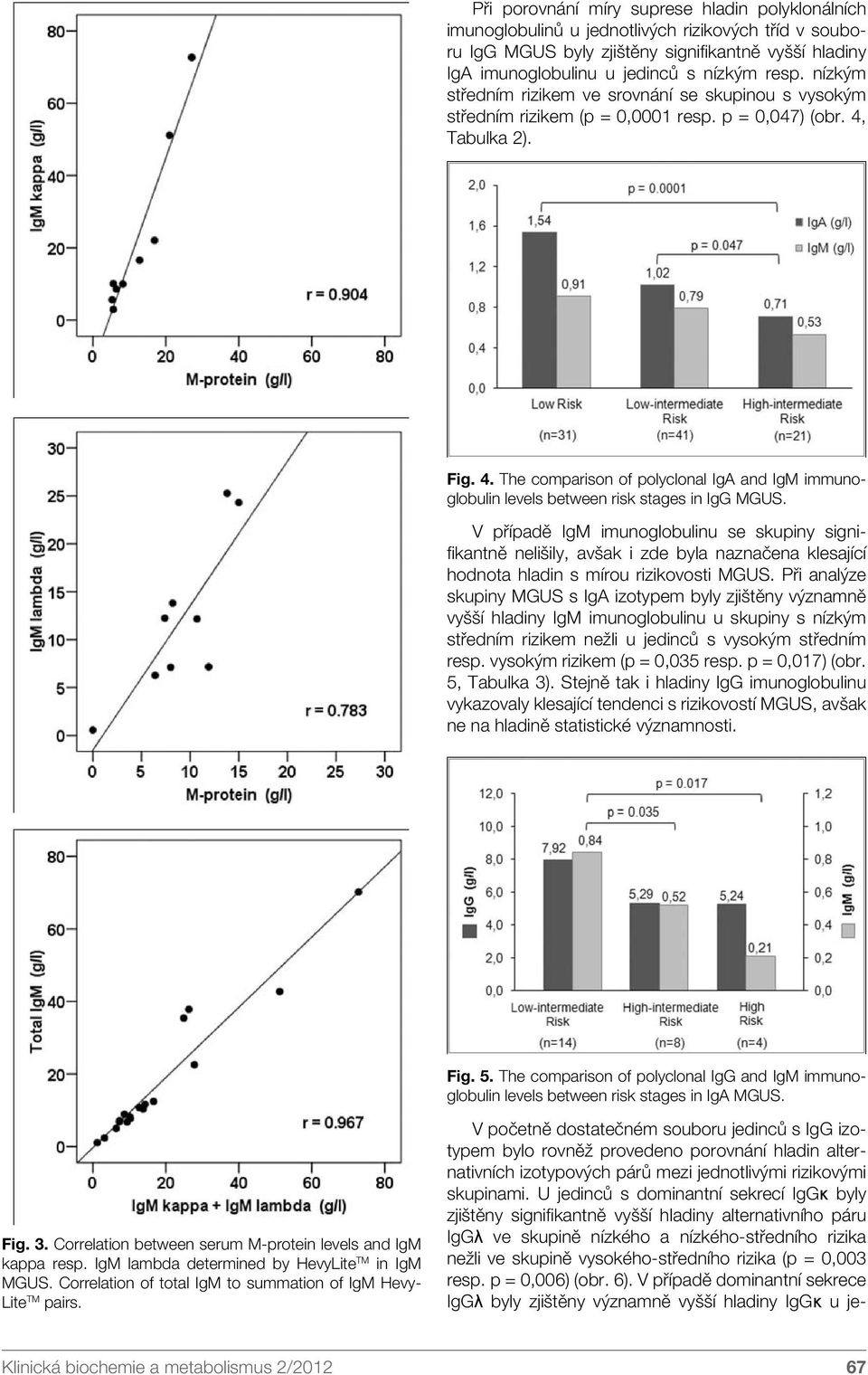 Tabulka 2). Fig. 4. The comparison of polyclonal IgA and IgM immunoglobulin levels between risk stages in IgG MGUS.