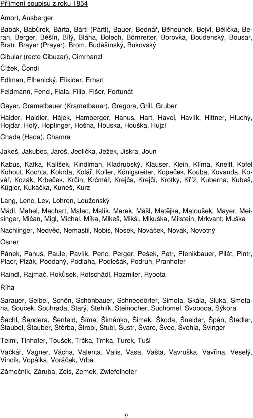 Grametbauer (Krametbauer), Gregora, Grill, Gruber Haider, Haidler, Hájek, Hamberger, Hanus, Hart, Havel, Havlík, Hittner, Hluchý, Hojdar, Holý, Hopfinger, Hošna, Houska, Houška, Hujzl Chada (Hada),