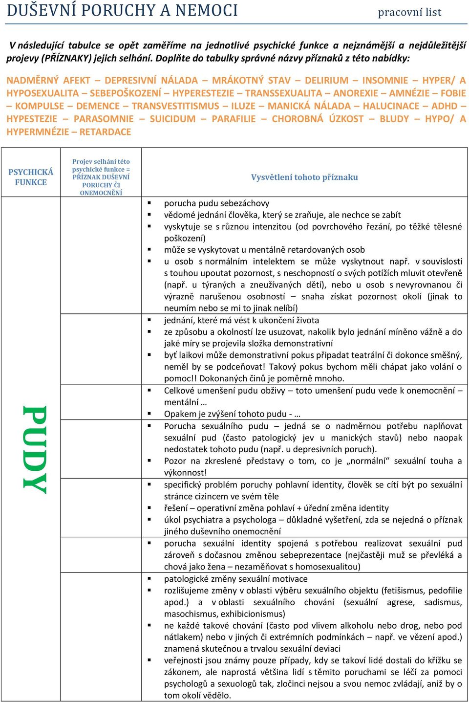 AMNÉZIE FOBIE KOMPULSE DEMENCE TRANSVESTITISMUS ILUZE MANICKÁ NÁLADA HALUCINACE ADHD HYPESTEZIE PARASOMNIE SUICIDUM PARAFILIE CHOROBNÁ ÚZKOST BLUDY HYPO/ A HYPERMNÉZIE RETARDACE Projev selhání této