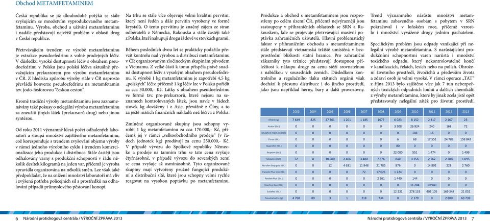 Přetrvávajícím trendem ve výrobě metamfetaminu je extrakce pseudoefedrinu z volně prodejných léčiv.