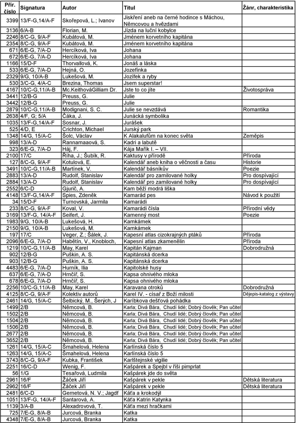 Jonáš a láska 533 6/E-G, 7/A-D Hejná, O. Jozefínka 2329 9/G, 10/A-B Lukešová, M. Jozífek a ryby 530 3/C-G, 4/A-C Brezina, Thomas Jsem superstar! 4167 10/C-G,11/A-B Mc.KeithováGilliam Dr.