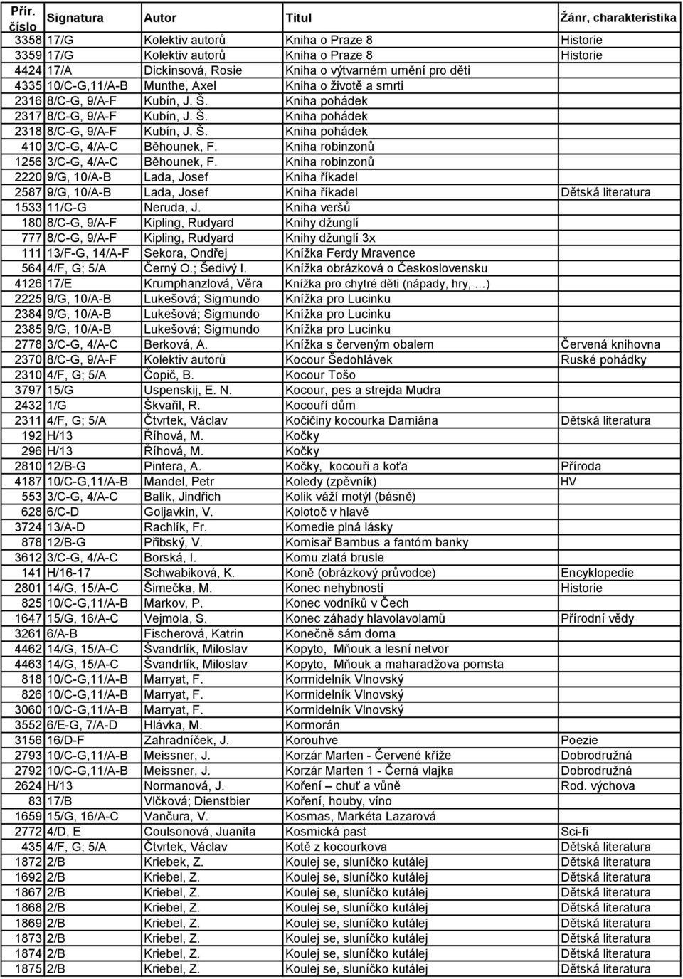 Kniha robinzonů 1256 3/C-G, 4/A-C Běhounek, F. Kniha robinzonů 2220 9/G, 10/A-B Lada, Josef Kniha říkadel 2587 9/G, 10/A-B Lada, Josef Kniha říkadel Dětská literatura 1533 11/C-G Neruda, J.