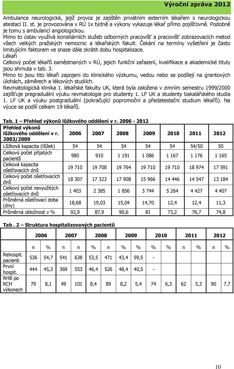Čekání na termíny vyšetření je často limitujícím faktorem ve snaze dále zkrátit dobu hospitalizace.