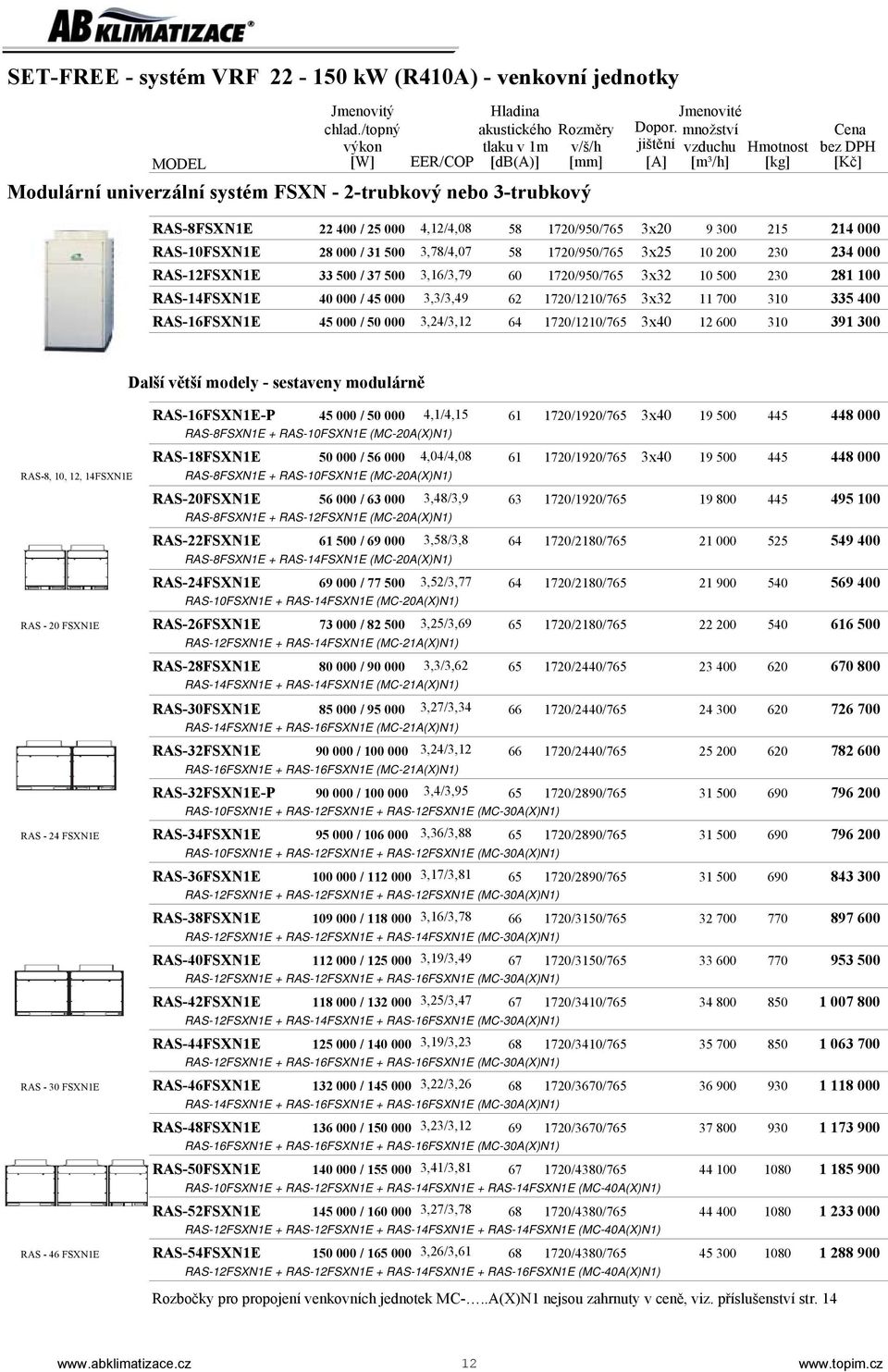 400 / 25 000 4,12/4,08 58 1720/950/765 3x20 9 300 215 214 000 RAS-10FSXN1E 28 000 / 31 500 3,78/4,07 58 1720/950/765 3x25 10 200 230 234 000 RAS-12FSXN1E 33 500 / 37 500 3,16/3,79 60 1720/950/765